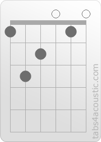 Diagramme de l'accord C/F (1,3,2,0,1,0)